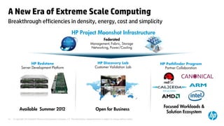 A New Era of Extreme Scale Computing
Breakthrough efficiencies in density, energy, cost and simplicity
                                                                     HP Project Moonshot Infrastructure
                                                                HP                                   Federated
                                                            Converged
                                                          Infrastructure               Management, Fabric, Storage
                                                                                       Networking, Power/Cooling



                    HP Redstone                                                              HP Discovery Lab                           HP Pathfinder Program
             Server Development Platform                                                    Customer Validation Lab                       Partner Collaboration




                                                                                                                                         Focused Workloads &
           Available Summer 2012                                                            Open for Business
                                                                                                                                          Solution Ecosystem
15   © Copyright 2012 Hewlett-Packard Development Company, L.P. The information contained herein is subject to change without notice.
 