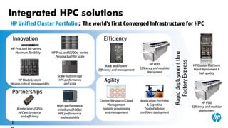 Integrated HPC solutions
 HP Unified Cluster Portfolio : The world’s first Converged Infrastructure for HPC

      Innovation                                                                                    Efficiency
     HP ProLiant DL-series
         Maximum flexibility                  HP ProLiant Sl200s -series




                                                                                                                                                                  Rapid deployment thru
                                                 Purpose built for scale




                                                                                                                                                                     Factory Express
                                                                                                                                                HP POD                                    HP Cluster Platform
                                                                                                      Rack and Power
                                                                                                                                         Efficiency and modular                            Rapid deployment &
                                                                                               Efficiency and management
                                                                                                                                               deployment                                     high quality
                                                    Scale-out storage
           HP BladeSystem
 Mission-critical manageability
                                                     HPC performance
                                                        and scale
                                                                                                     Agility

     Partnerships
                                                                                                Cluster/Resource/Cloud                   Application Portfolio
                                                                                                                                                                                                 HP POD
                                                   High-performance                                  Management                              & Expertise
                                                                                                                                                                                          Efficiency and modular
          Accelerators/GPUs                        InfiniBand/10GbE                                Scalable provisioning                    Trusted advisor,
                                                                                                                                                                                                deployment
           HPC performance                           HPC performance                                 and management                      confident deployment
            and efficiency                            and scalability
18
     1© Copyright 2012 Hewlett-Packard Development Company, L.P. The information contained herein is subject to change without notice.
 