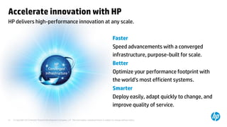 Accelerate innovation with HP
HP delivers high-performance innovation at any scale.

                                                                                                             Faster
                                                                                                             Speed advancements with a converged
                                                                                                             infrastructure, purpose-built for scale.
                                             HP                                                              Better
                                         Converged
                                       Infrastructure                                                        Optimize your performance footprint with
                                                                                                             the world’s most efficient systems.
                                                                                                             Smarter
                                                                                                             Deploy easily, adapt quickly to change, and
                                                                                                             improve quality of service.

21   © Copyright 2012 Hewlett-Packard Development Company, L.P. The information contained herein is subject to change without notice.
 