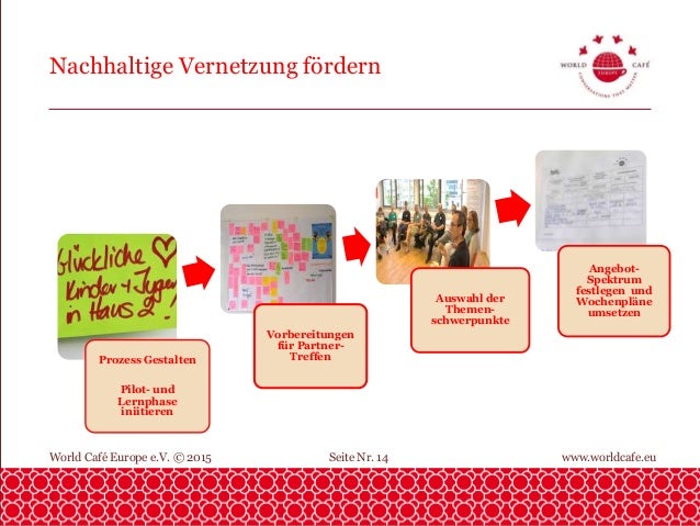 Prozess kennenlernen englisch