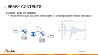 Hydro Power Library - Overview | PPTX