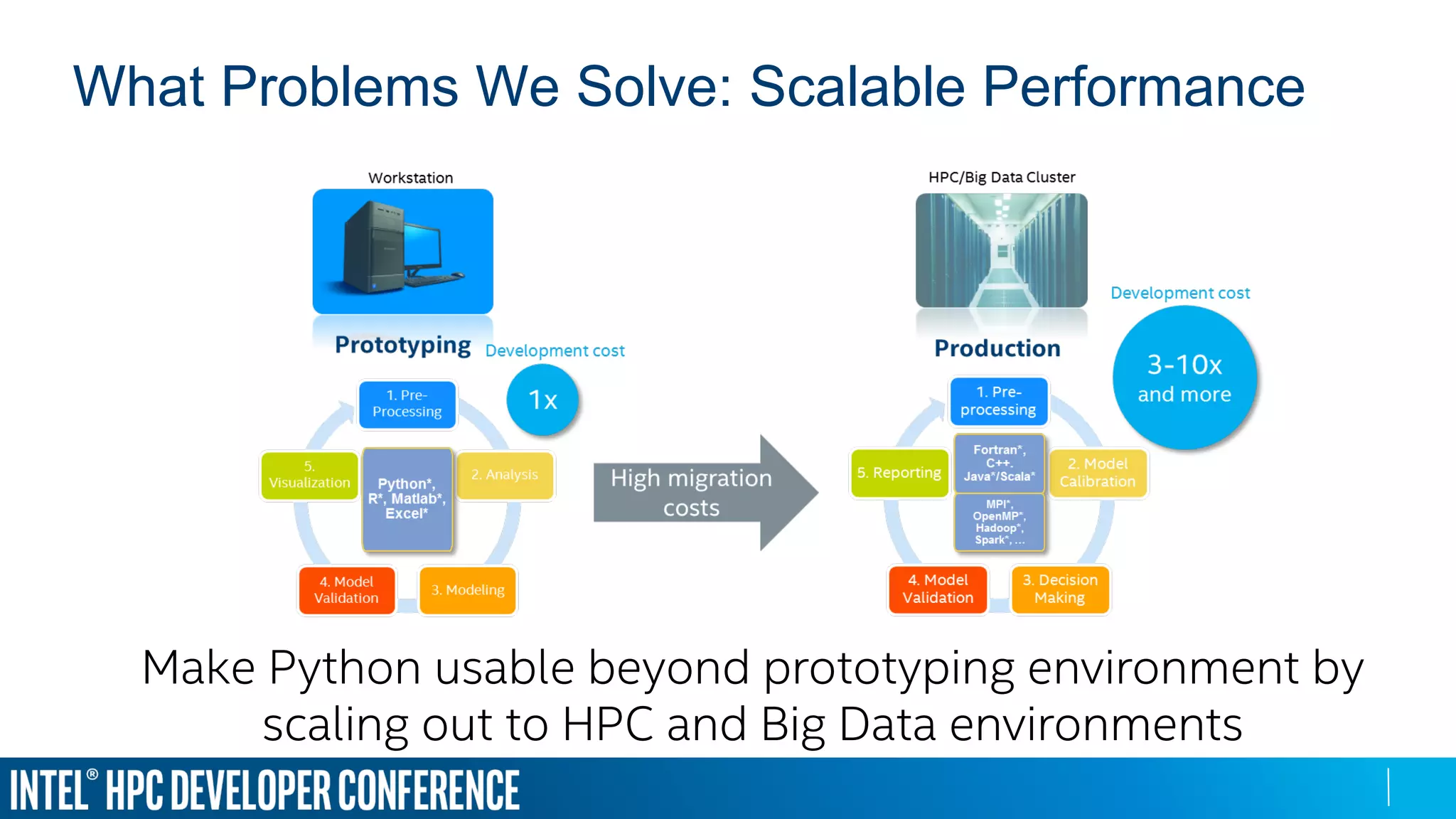 Python* Scalability in Production Environments | PPT