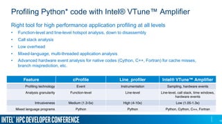 Python* Scalability in Production Environments | PPT