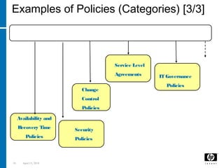 10 April 15, 2018
Examples of Policies (Categories) [3/3]
Enterprise Information Lifecycle Management Policies
Availability and
Recovery Time
Policies
Change
Control
Policies
Service Level
Agreements IT Governance
Policies
Security
Policies
 