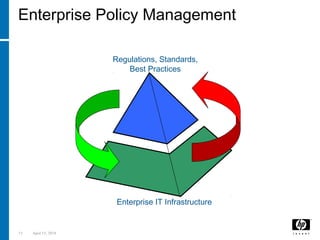 15 April 15, 2018
Enterprise Policy Management
Regulations, Standards,
Best Practices
Enterprise IT Infrastructure
IT
Alignment
Policy
Enforcement
Policy
Development
Transparency &
Compliance
Monitoring
Reporting
 