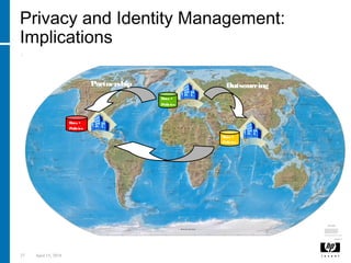 27 April 15, 2018
Privacy and Identity Management:
Implications
OutsourcingPartnership
Data +
Policies
Data +
Policies
Data +
Policies
 