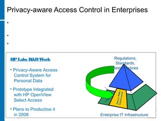 33 April 15, 2018
Privacy-aware Access Control in Enterprises
Regulations,
Standards,
Best Practices
IT Alignment
Policy Enforcement
Policy Development
Enterprise IT InfrastructurePrivacyPolicyEnforcement
• How to Enforce Privacy Policies within Enterprises when
Accessing and Manipulating Personal Data?
• How to Enforce User Preferences, e.g. Consent?
• How to Integrate with Identity Management Solutions?
HPLabs R&DWork
• Privacy-Aware Access
Control System for
Personal Data
• Prototype Integrated
with HP OpenVIew
Select Access
• Plans to Productise it
in 2008
 