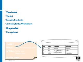 47 April 15, 2018
• Timeframe (period of validity) of obligations
• Target of an obligation (PII data)
• Events/Contexts that trigger the need to fulfil obligations
• Actions/Tasks/Workflows to be Enforced
• Responsible for enforcing obligations
• Exceptions and special cases
Privacy Obligations: Common Aspects
Example of Privacy Obligation
TARGET:
HIVDrug AddictedRob2
HepatitisContagious Illness
Julie3
CirrhosisAlcoholicAlice1
DiagnosisConditionNameuid
T1
WHEN CurrentTime>Retention-Time
ACTIONS: Notify_User
Delete_data
ON VIOLATION: …
Personal Data
 