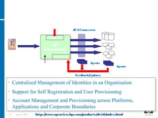 52 April 15, 2018
• Centralised Management of Identities in an Organisation
• Support for Self Registration and User Provisioning
• Account Management and Provisioning across Platforms,
Applications and Corporate Boundaries
HP OpenView Select Identity:
User Provisioning and Account Management
HP
Select Identity
HP
Select Identity
Personal
Data
Data Repositories
Accounts on Systems
Legacy Applications
and Services
Administrators
JCA Connectors
Feedback/Updates
Agents
Agents
Users
Services, Roles, Entitlements Descr.
Provisioning Workflows
Web Service
Admin GUI
http://www.openview.hp.com/products/slctid/index.html
 