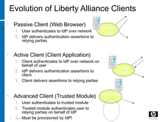 57 April 15, 2018
IdP
Evolution of Liberty Alliance Clients
• Passive Client (Web Browser)
1. User authenticates to IdP over network
2. IdP delivers authentication assertions to
relying parties
• Active Client (Client Application)
1. Client authenticates to IdP over network on
behalf of user
2. IdP delivers authentication assertions to
client
3. Client delivers assertions to relying parties
• Advanced Client (Trusted Module)
1. User authenticates to trusted module
2. Trusted module authenticates user to
relying parties on behalf of IdP
3. Must be provisioned by IdP!
Passive
Client
IdP
SP
Active
Client
IdP
SP
Advanced
Client
SP
1
2
1
2
3
1
2
3
 