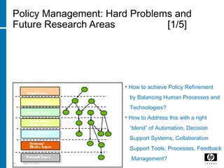 62 April 15, 2018
Policy Management: Hard Problems and
Future Research Areas [1/5]
A) Policy Refinement Process
Human vs. Technological approach to Policies and Policy Management
 Not Always Policies can be refined to IT Policies/Automated Policies
Business Layer
Process Layer
Application/
Service Layer
Information/
Data Layer
System/
Device Layer
NetworkLayer
Legal Layer
Policy
Policy/
Sub-policy
• How to achieve Policy Refinement
by Balancing Human Processes and
Technologies?
• How to Address this with a right
“blend” of Automation, Decision
Support Systems, Collaboration
Support Tools, Processes, Feedback
Management?
 