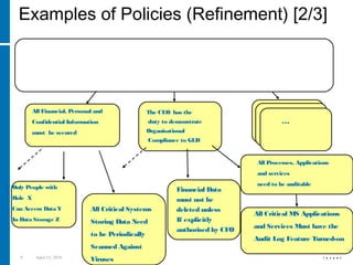 9 April 15, 2018
Examples of Policies (Refinement) [2/3]
“Every financial institution has an affirmative and continuing obligation to
respect customerprivacy and protect
the security and confidentiality of customerinformation”
Gramm-Leach-Bliley (GLB) Act
All Critical Systems
Storing Data Need
to be Periodically
Scanned Against
Viruses
All Processes, Applications
and services
need to be auditable
Only People with
Role X
Can Access Data Y
In Data Storage Z
All Critical MS Applications
and Services Must have the
Audit Log Feature Turned-on
Information has
To be retained only
If there are well
Defined reasons &
purposes
All Financial, Personal and
Confidential Information
must be secured
The CEO has the
duty to demonstrate
Organisational
Compliance to GLB
…
Financial Data
must not be
deleted unless
If explicitly
authorised by CFO
 