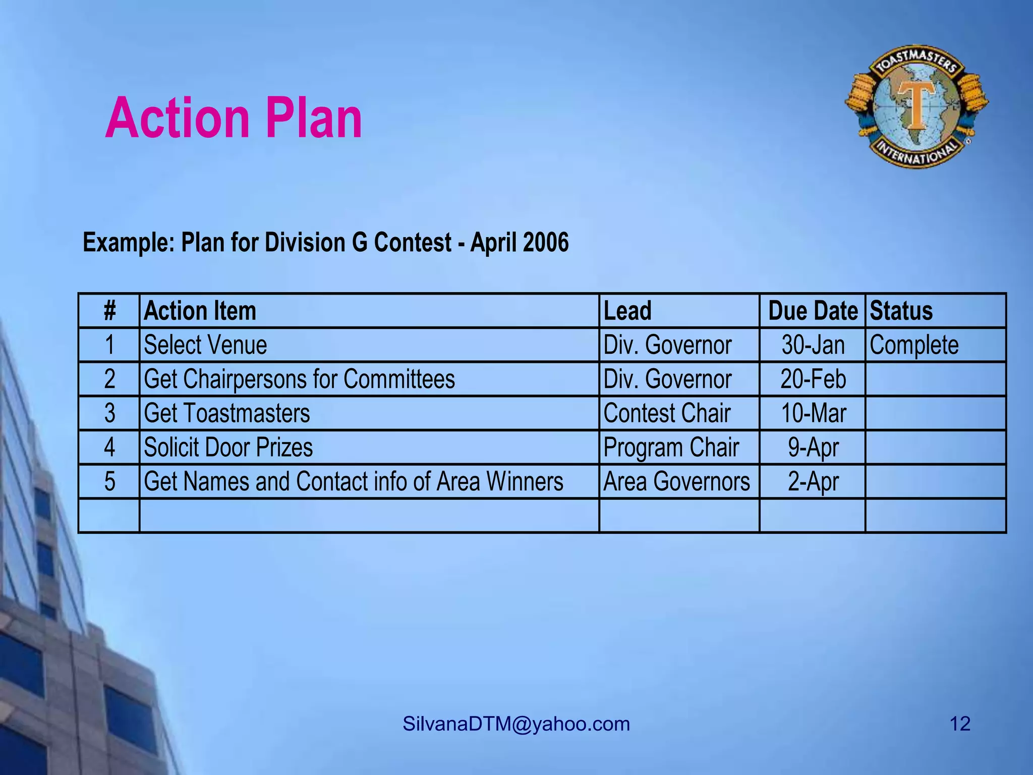 SilvanaDTM@yahoo.com 12
Action Plan
Example: Plan for Division G Contest - April 2006
# Action Item Lead Due Date Status
1 Select Venue Div. Governor 30-Jan Complete
2 Get Chairpersons for Committees Div. Governor 20-Feb
3 Get Toastmasters Contest Chair 10-Mar
4 Solicit Door Prizes Program Chair 9-Apr
5 Get Names and Contact info of Area Winners Area Governors 2-Apr
 