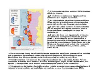 O transporte marítimo assegura 76% do nosso
comércio externo.
A nível interno estabelece ligações entre o
continente e as regiões autónomas.
Na rede nacional de portos destaca-se Lisboa,
Sines, Leixões e Setúbal como principais portos
comerciais em termos de carga movimentada.
O porto de Lisboa é um dos mais importantes
por ser abrigado e de águas profundas o que o
torna ideal para a navegação e tráfego de
contentores.
O porto de Sines com águas muito profundas
que permite a acostagem de navios de grande
porte. O acordo entre o estado português e a
autoridade portuária de Singapura que explora um
terminal de contentores em Sines, faz do porto de
Sines uma das mais importantes rota comerciais
de e para os Estados Unidos, América Latina,
África e Ásia.
Os transportes aéreos nacionais dedicam-se, sobretudo, às ligações internacionais, uma vez
que as pequenas dimensões do nosso país não contribuem para o intensificar dos voos
domésticos, face à intensa concorrência dos transportes ferroviário e rodoviário.
Relativamente à rede nacional de aeroportos destacam-se os de Lisboa, Porto e Faro no
continente, Funchal e Porto Santo na Madeira, Ponta Delgada, Lages, Horta e Santa Maria, nos
Açores. O tráfego aéreo entre as ilhas é importante para quebrar o seu isolamento.
Os aeroportos de Lisboa e Porto têm vindo a registar um crescimento assinalável pelo que é
necessário tomar medidas para satisfazer os níveis de procura (novo aeroporto da OTA).
 