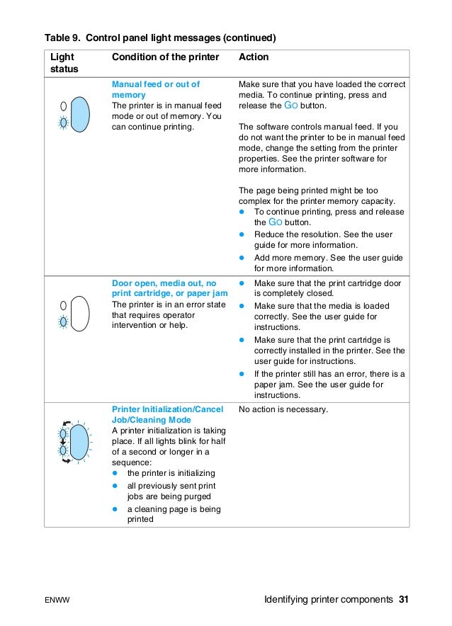 hp laserjet 1300 paper jam