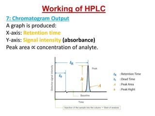 HPLC-1.pdf Hplc analytical chemistry's phrm d 3rd semester .separate ...