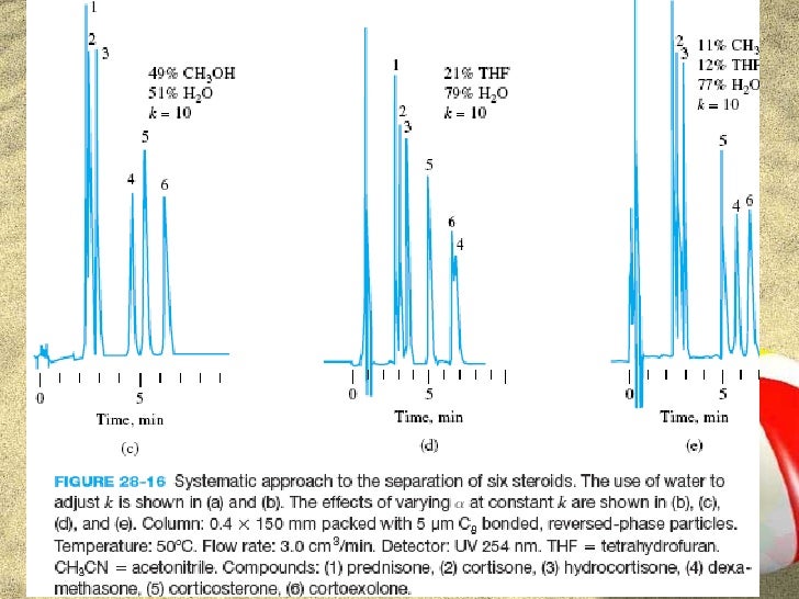 Hplc