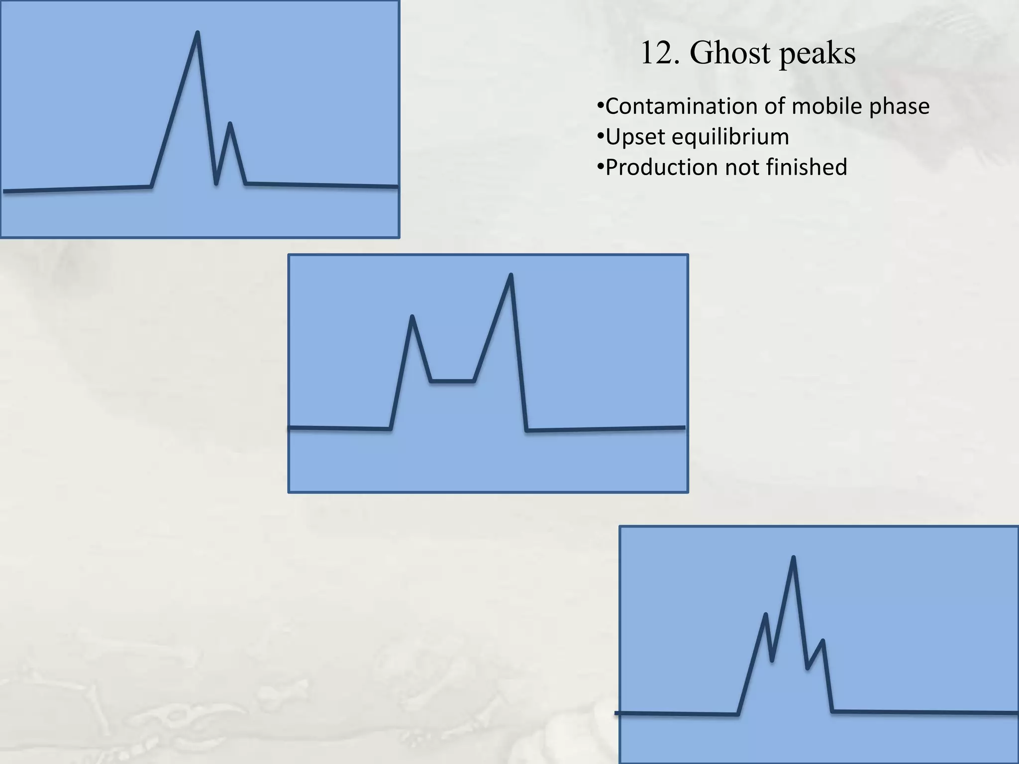 12. Ghost peaks
•Contamination of mobile phase
•Upset equilibrium
•Production not finished
 