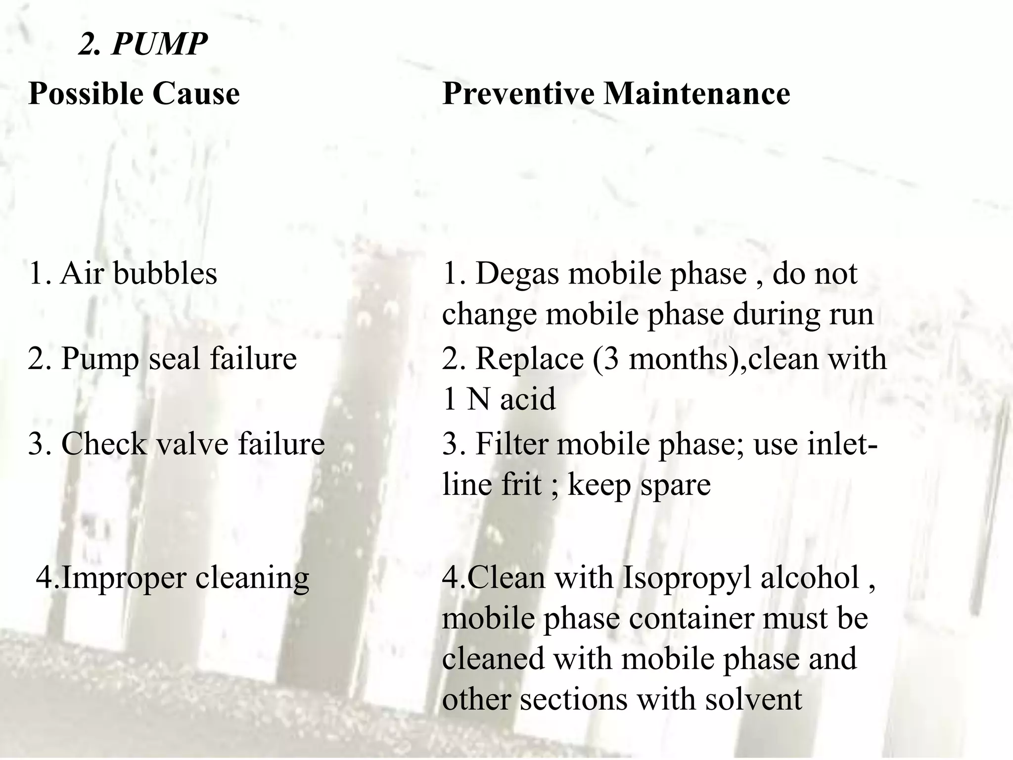 2. PUMP
Possible Cause           Preventive Maintenance




1. Air bubbles           1. Degas mobile phase , do not
                         change mobile phase during run
2. Pump seal failure     2. Replace (3 months),clean with
                         1 N acid
3. Check valve failure   3. Filter mobile phase; use inlet-
                         line frit ; keep spare

4.Improper cleaning      4.Clean with Isopropyl alcohol ,
                         mobile phase container must be
                         cleaned with mobile phase and
                         other sections with solvent
 