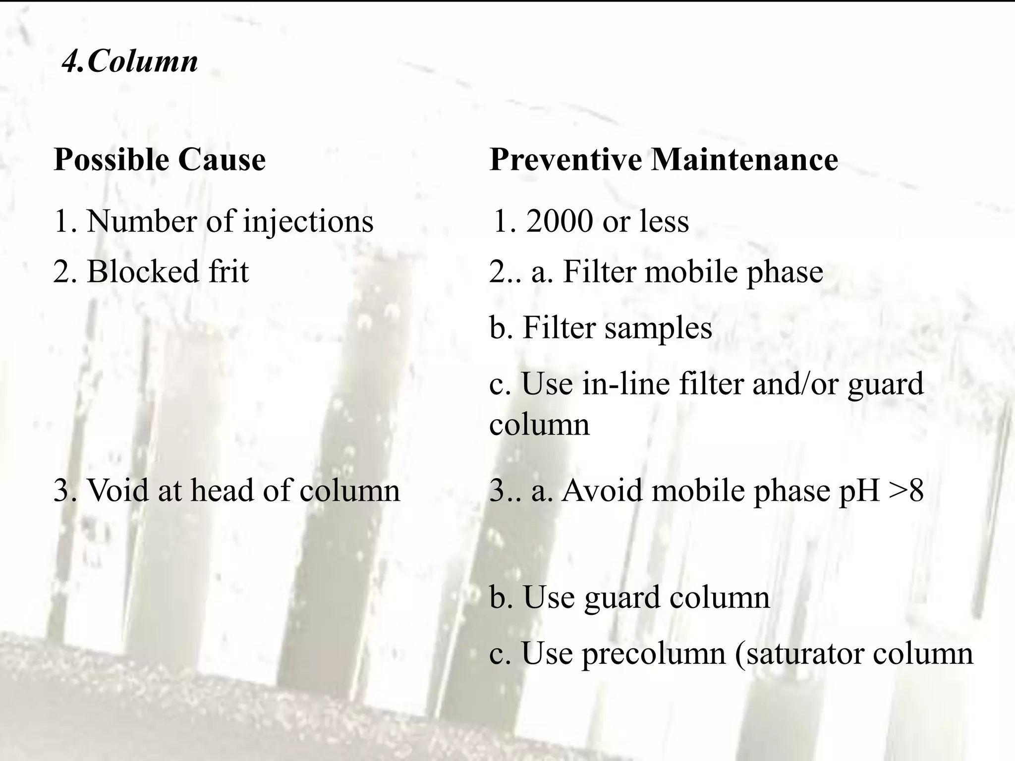 4.Column

Possible Cause              Preventive Maintenance
1. Number of injections     1. 2000 or less
2. Blocked frit             2.. a. Filter mobile phase
                            b. Filter samples
                            c. Use in-line filter and/or guard
                            column
3. Void at head of column   3.. a. Avoid mobile phase pH >8


                            b. Use guard column
                            c. Use precolumn (saturator column
 