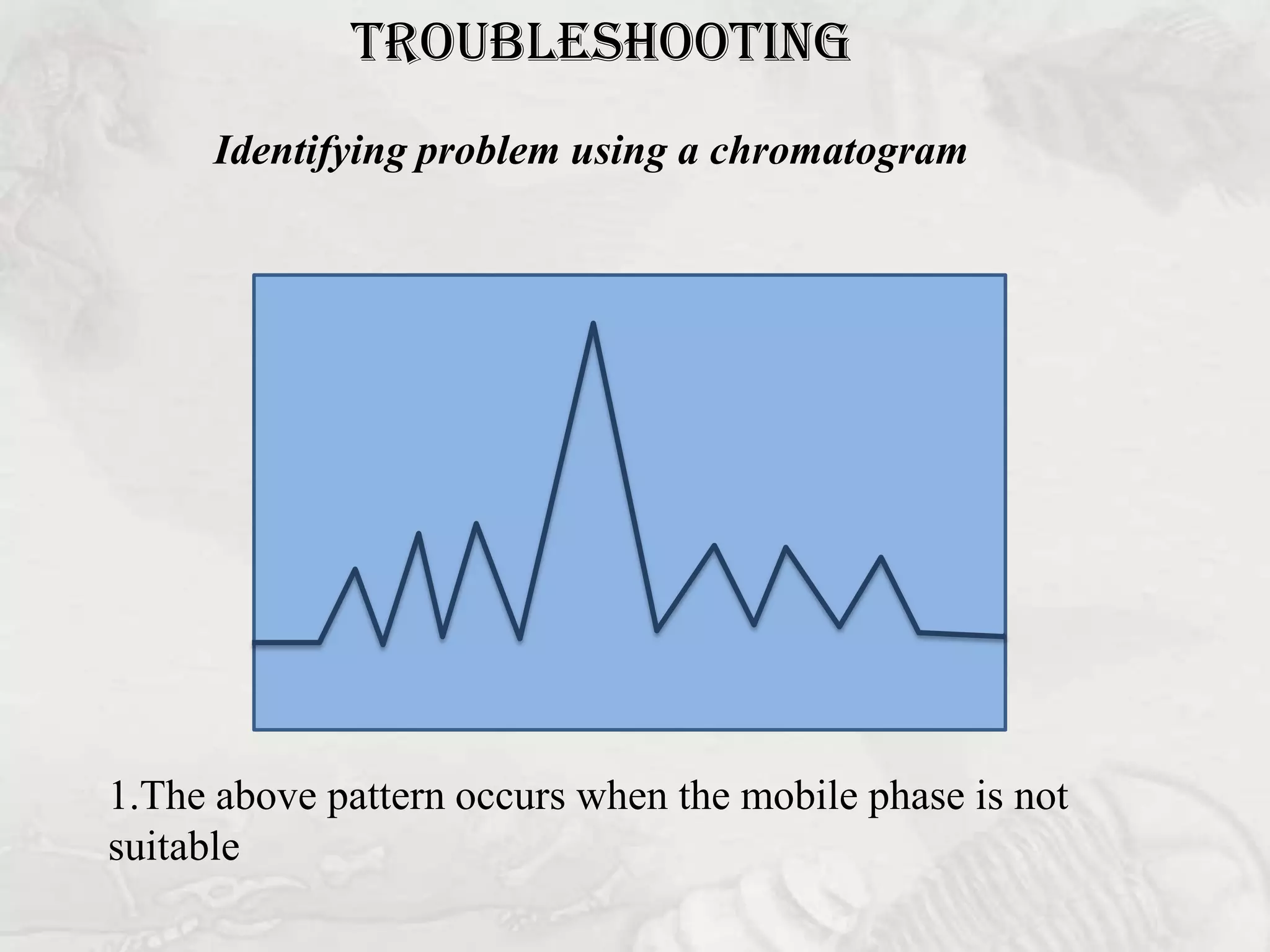 TROUBLESHOOTING
      Identifying problem using a chromatogram




1.The above pattern occurs when the mobile phase is not
suitable
 