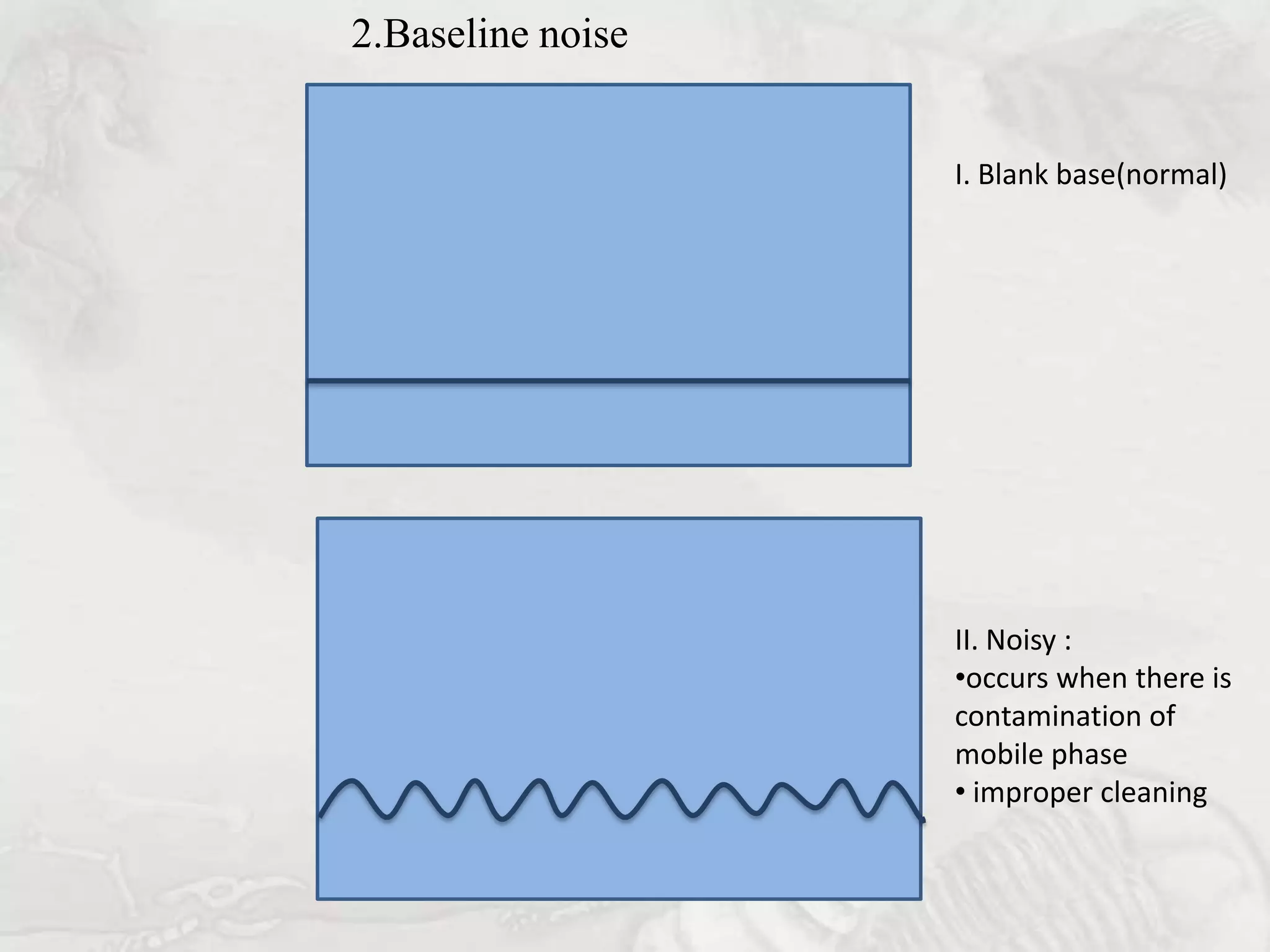 2.Baseline noise


                   I. Blank base(normal)




                   II. Noisy :
                   •occurs when there is
                   contamination of
                   mobile phase
                   • improper cleaning
 