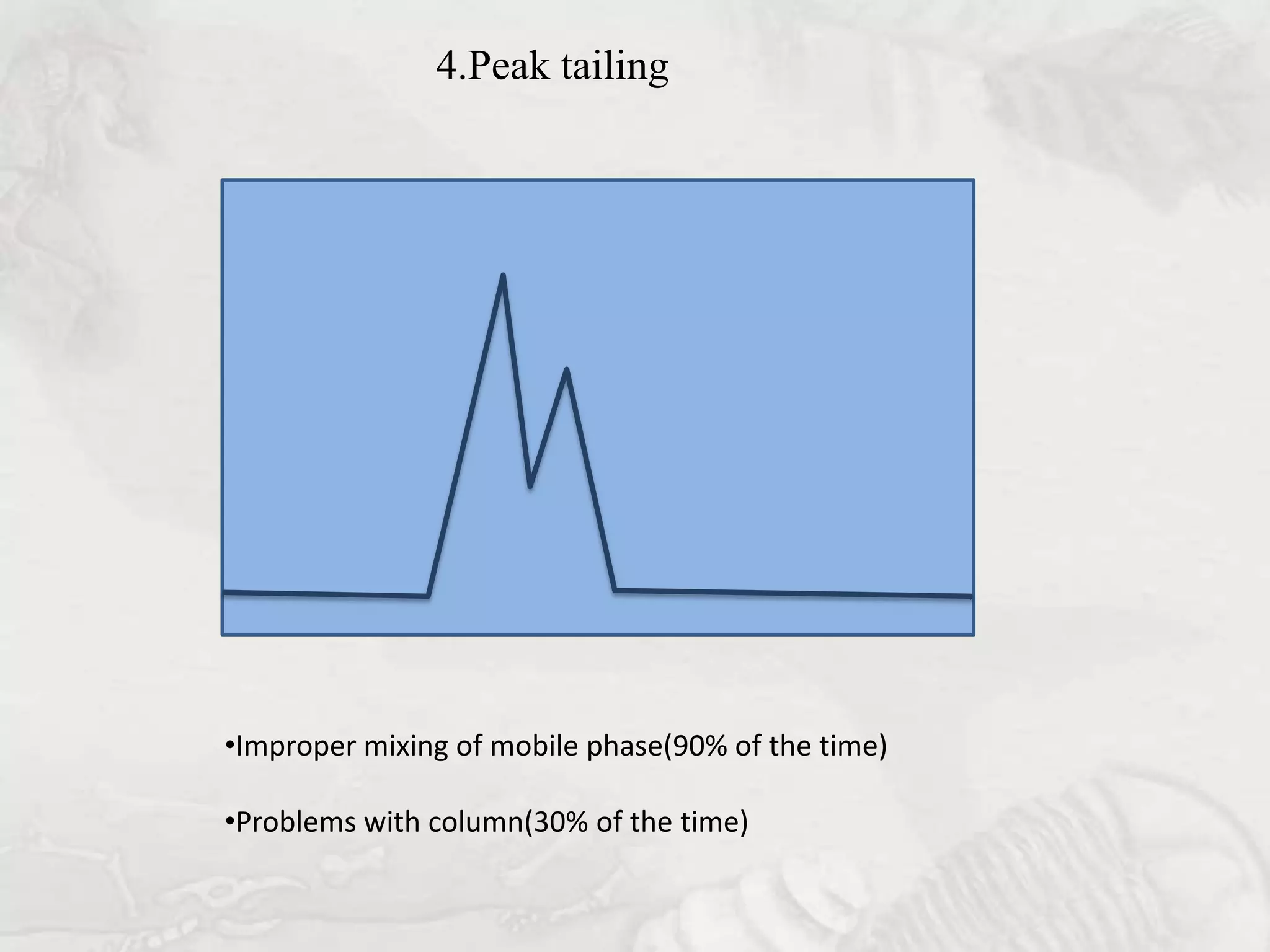 4.Peak tailing




•Improper mixing of mobile phase(90% of the time)

•Problems with column(30% of the time)
 