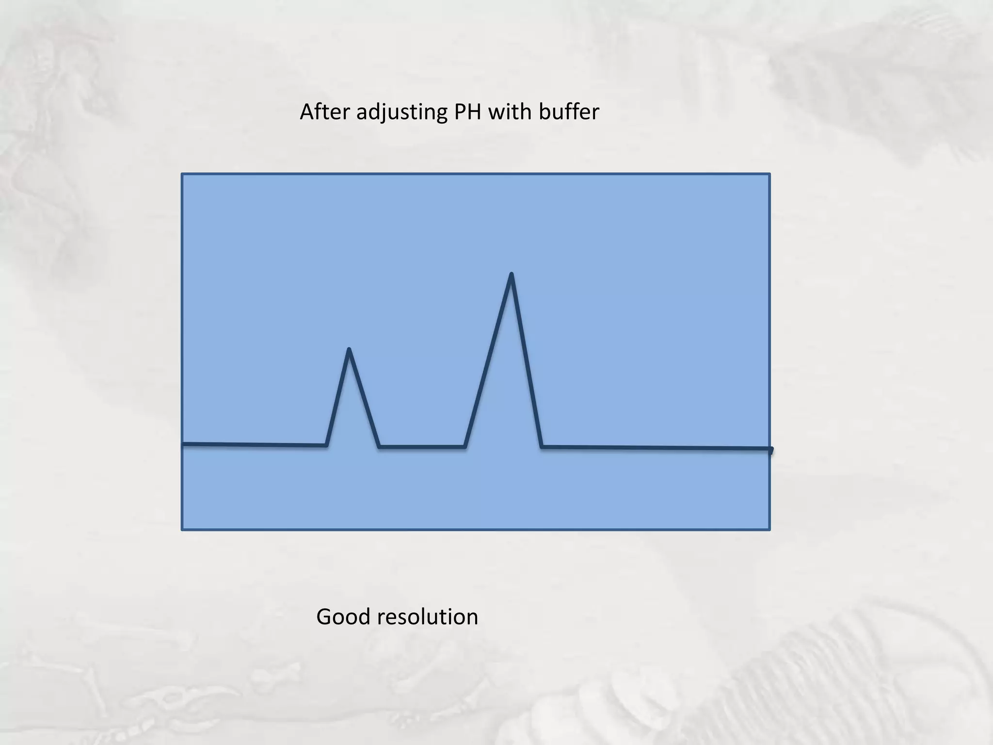 After adjusting PH with buffer




 Good resolution
 