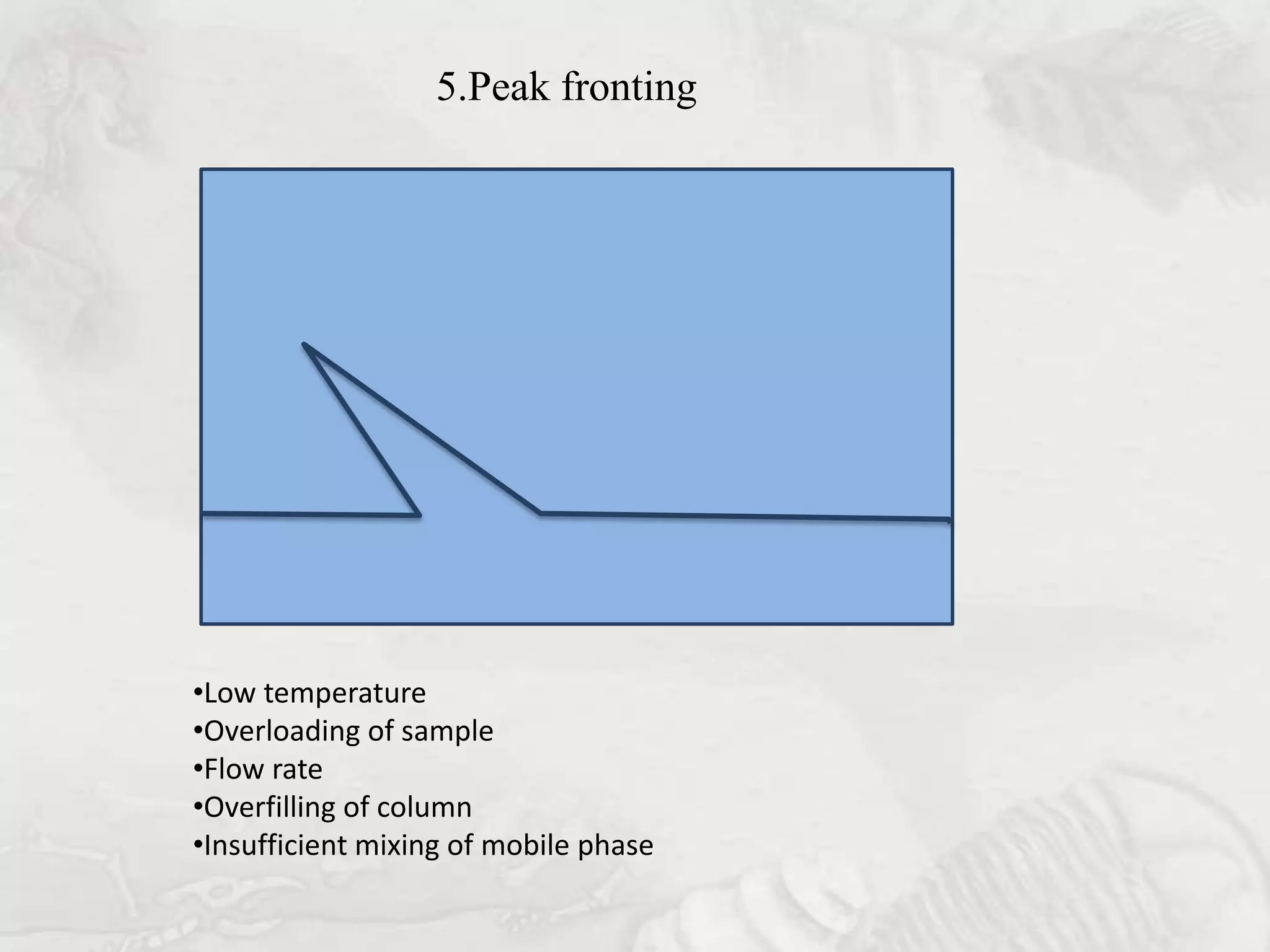 5.Peak fronting




•Low temperature
•Overloading of sample
•Flow rate
•Overfilling of column
•Insufficient mixing of mobile phase
 