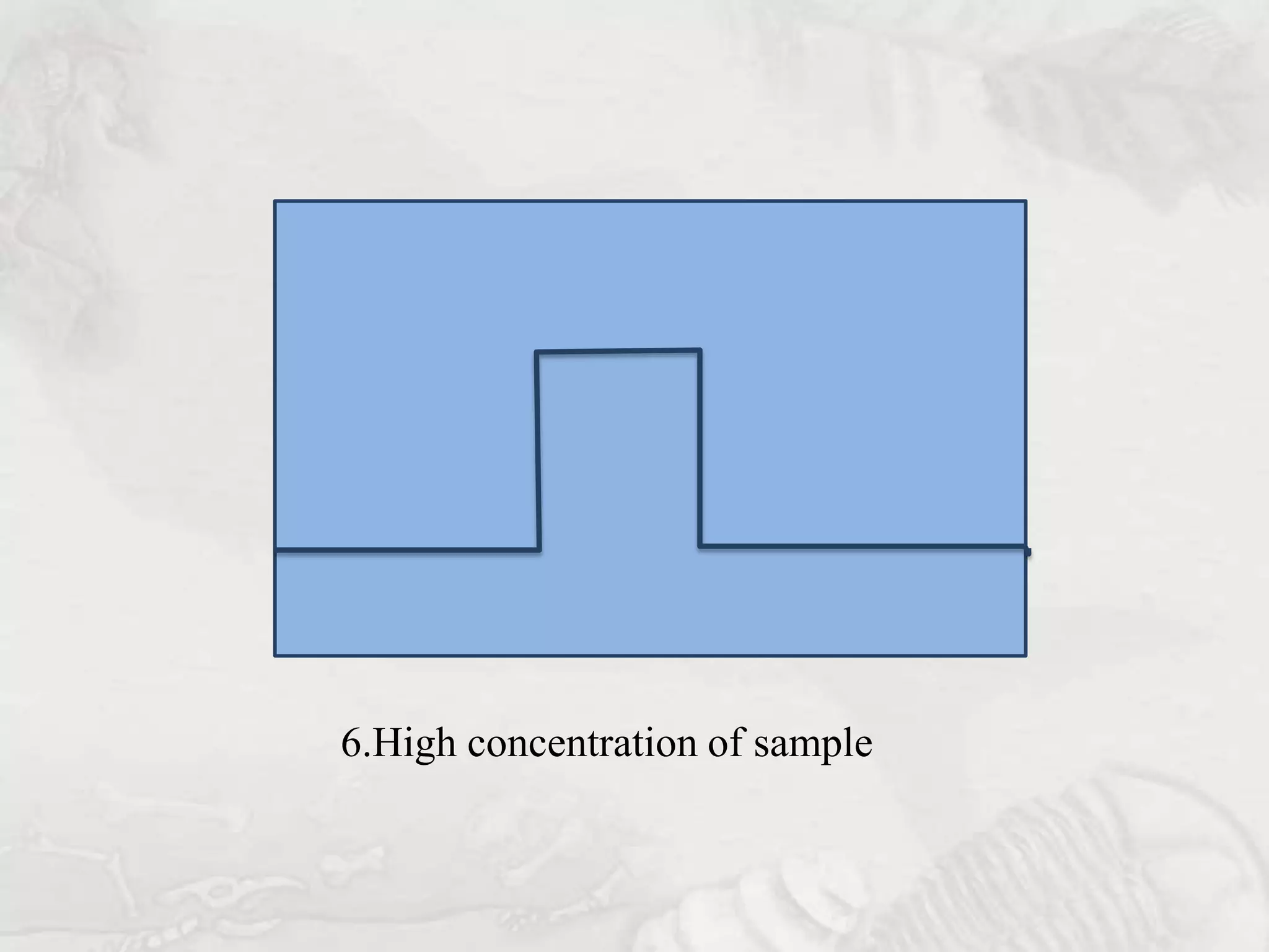 6.High concentration of sample
 