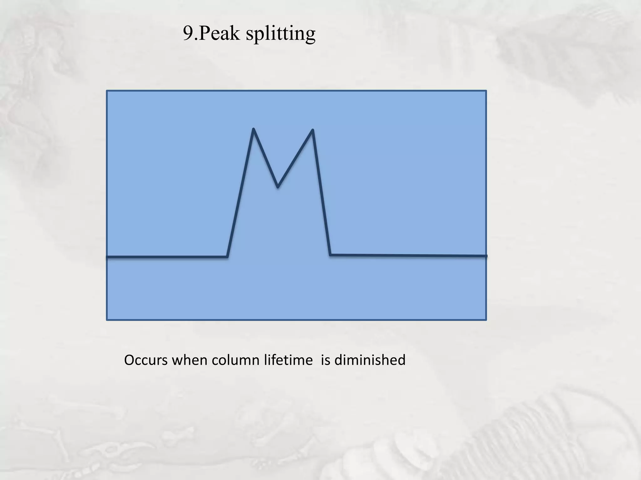 9.Peak splitting




Occurs when column lifetime is diminished
 