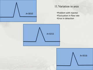 11.Variation in area

A=3010             •Problem with injector
                   •Fluctuation in flow rate
                   •Error in detection




         A=3215




                                               A=3516
 