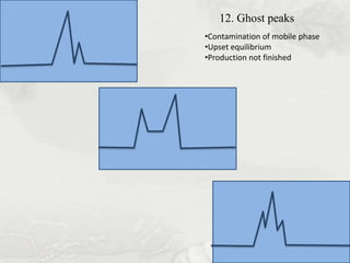 12. Ghost peaks
•Contamination of mobile phase
•Upset equilibrium
•Production not finished
 