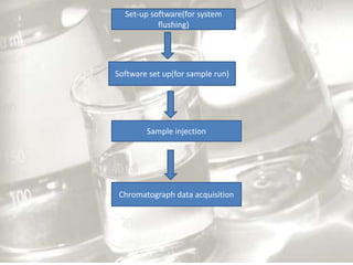 Set-up software(for system
           flushing)




Software set up(for sample run)




        Sample injection




 Chromatograph data acquisition
 