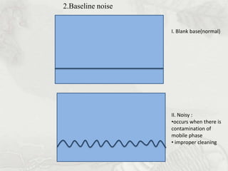 2.Baseline noise


                   I. Blank base(normal)




                   II. Noisy :
                   •occurs when there is
                   contamination of
                   mobile phase
                   • improper cleaning
 