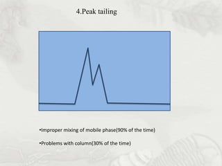 4.Peak tailing




•Improper mixing of mobile phase(90% of the time)

•Problems with column(30% of the time)
 
