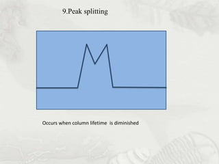 9.Peak splitting




Occurs when column lifetime is diminished
 