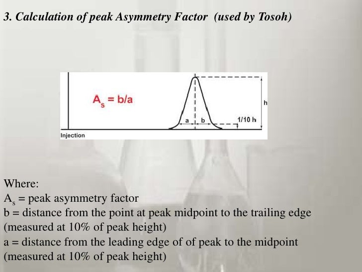 HPLC High performance liquid chromatography