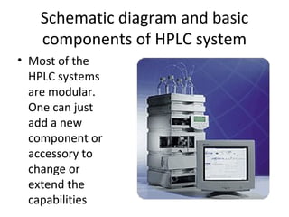Schematic diagram and basic
   components of HPLC system
• Most of the
  HPLC systems
  are modular.
  One can just
  add a new
  component or
  accessory to
  change or
  extend the
  capabilities
 
