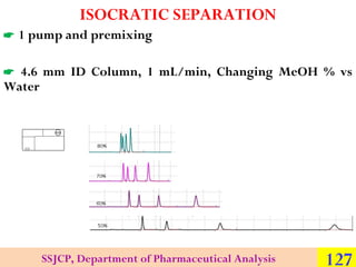 ISOCRATIC SEPARATION
 1 pump and premixing
 4.6 mm ID Column, 1 mL/min, Changing MeOH % vs
Water

SSJCP, Department of Pharmaceutical Analysis

127

 