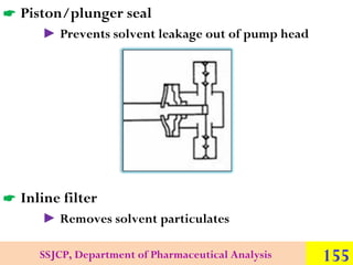  Piston/plunger seal
► Prevents solvent leakage out of pump head

 Inline filter
► Removes solvent particulates
SSJCP, Department of Pharmaceutical Analysis

155

 