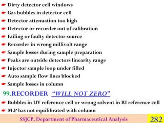 











Dirty detector cell windows
Gas bubbles in detector cell
Detector attenuation too high
Detector or recorder out of calibration
Failing or faulty detector source
Recorder in wrong millivolt range
Sample losses during sample preparation
Peaks are outside detectors linearity range
Injector sample loop under filled
Auto sample flow lines blocked
Sample losses in column

99.RECORDER “WILL NOT ZERO”
 Bubbles in UV reference cell or wrong solvent in RI reference cell
 M.P has not equilibrated with column
SSJCP, Department of Pharmaceutical Analysis

282

 