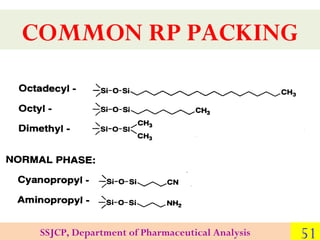 HPLC | PPT