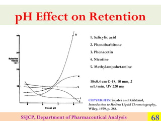 pH Effect on Retention
1. Salicylic acid
2. Phenobarbitone
3. Phenacetin
4. Nicotine
5. Methylampohetamine
30x0.4 cm C-18, 10 mm, 2
mL/min, UV 220 nm
COPYRIGHTS: Snyder and Kirkland,
Introduction to Modern Liquid Chromatography,
Wiley, 1979, p. 288.

SSJCP, Department of Pharmaceutical Analysis

68

 