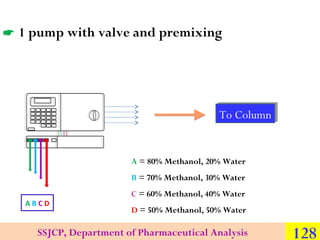  1 pump with valve and premixing

To Column
To Column

A = 80% Methanol, 20% Water
B = 70% Methanol, 30% Water
ABCD

C = ...
