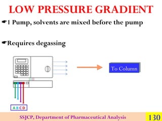 LOW PRESSURE GRADIENT
1 Pump, solvents are mixed before the pump
Requires degassing
To Column
To Column

ABCD

SSJCP, De...