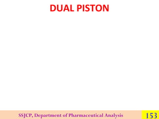 DUAL PISTON

SSJCP, Department of Pharmaceutical Analysis

153

 