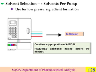  Solvent Selection – 4 Solvents Per Pump
► Use for low pressure gradient formation

SSJCP, Department of Pharmaceutical A...