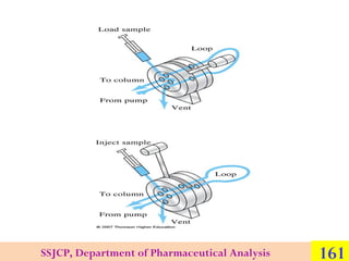 SSJCP, Department of Pharmaceutical Analysis

161

 
