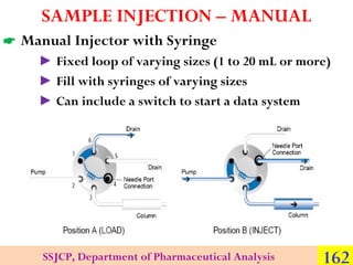 SAMPLE INJECTION – MANUAL
 Manual Injector with Syringe
► Fixed loop of varying sizes (1 to 20 mL or more)
► Fill with sy...